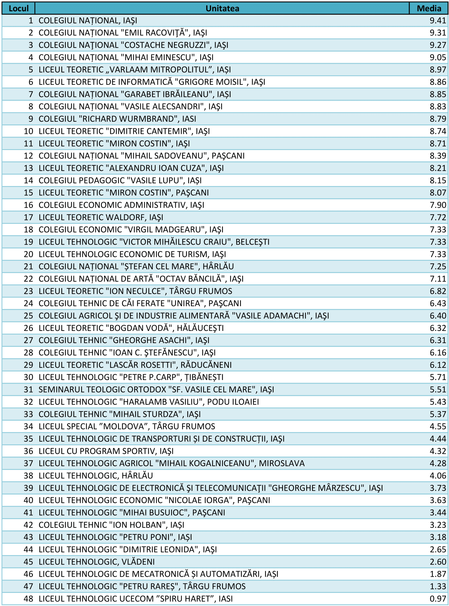 Top 20 schools